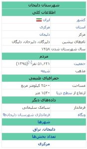اطلاعات شهرستان دلیجان در دانشنامه ویکی‌پدیا