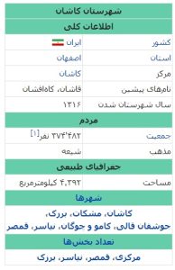 اطلاعات شهرستان کاشان در دانشنامه ویکی‌پدیا