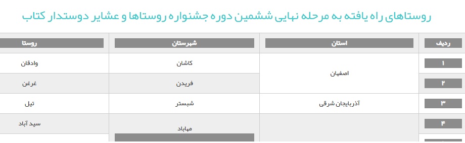 ششمین دوره جشنواره روستاها و عشایر دوستدار کتاب ایران