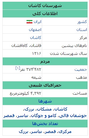 اطلاعات شهرستان کاشان در دانشنامه ویکی‌پدیا